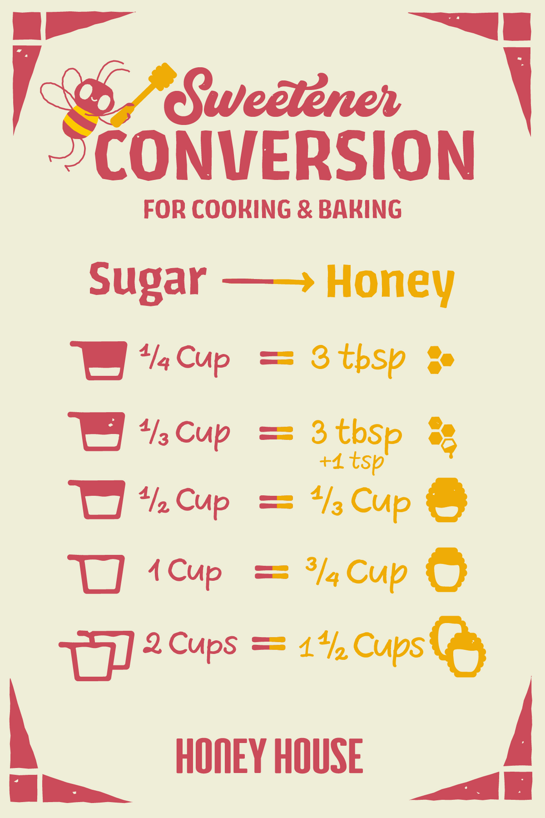 Honey to Sugar Conversion Replace Sugar in Cooking with Natural Hone